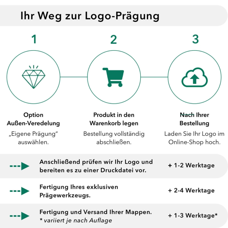 Naturkarton-Mappe 2-teilig in Tannengrün mit Laschen und großer Dreiecktasche
