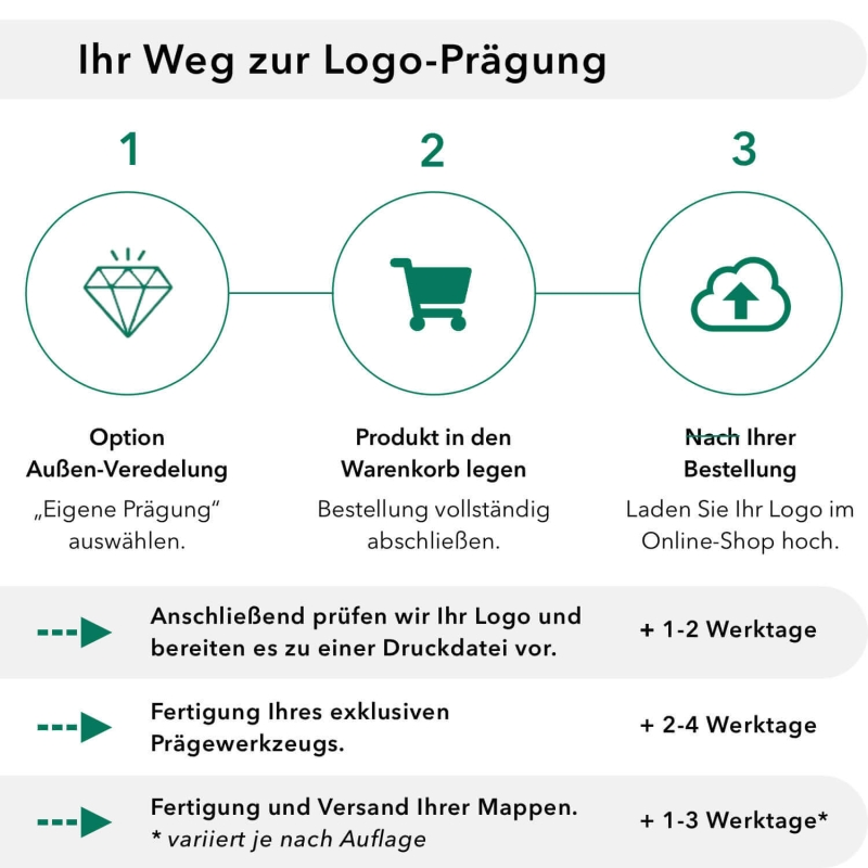 Recyclingkarton-Mappe 2-teilig in Tannengrün mit Laschen und großer Dreiecktasche