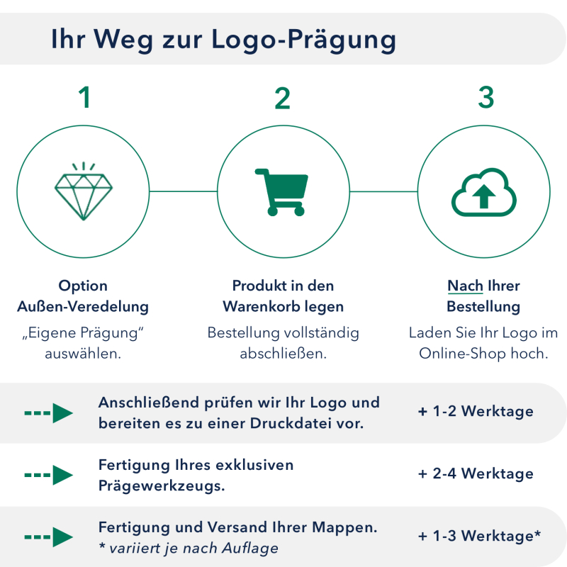 Naturkarton-Mappe 3-teilig in Marineblau mit 2 Seiten Dreiecktaschen und 1 Heftstreifen