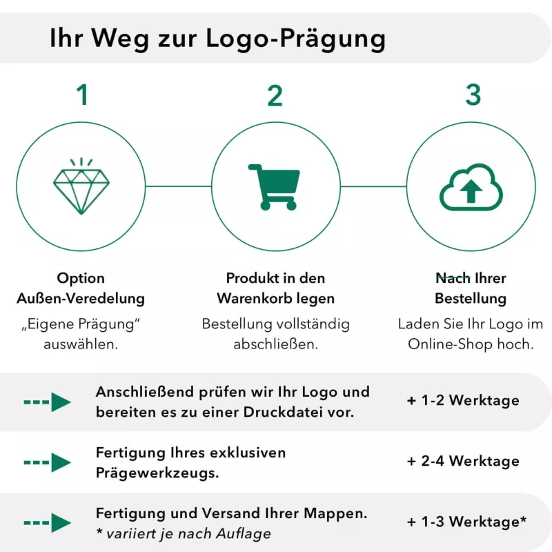 Recycling Karton-Mappe 1-teilig in Kraftkarton mit Dreiecktaschen