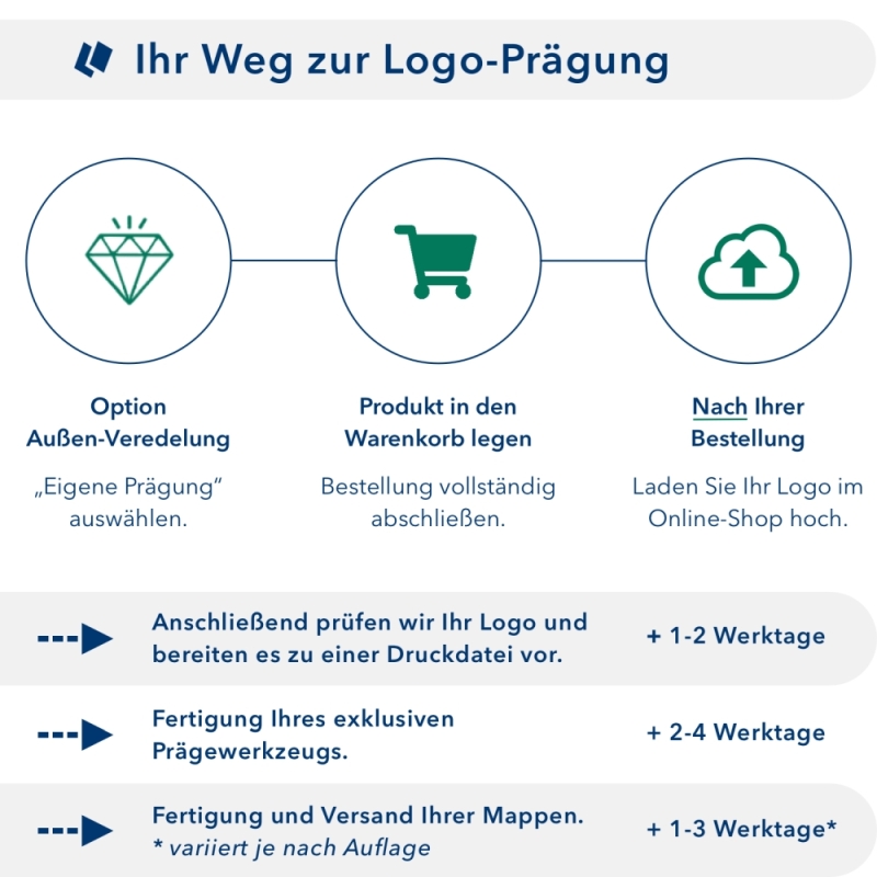 Karton-Mappe mit Metallic-Effekt 3-teilig in Anthrazit mit runder Metallklammer (re.) und 2 Heftstreifen