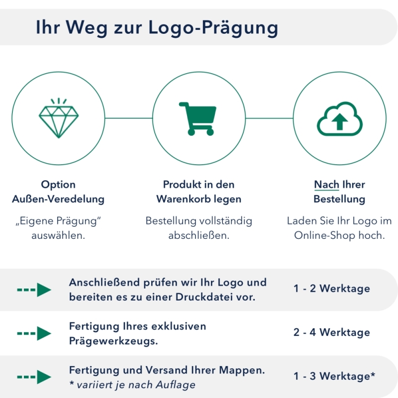 Karton-Mappe mit Textil-Design 3-teilig in pearl white mit Dreiecktaschen (li.) und 2 Klemmschienen