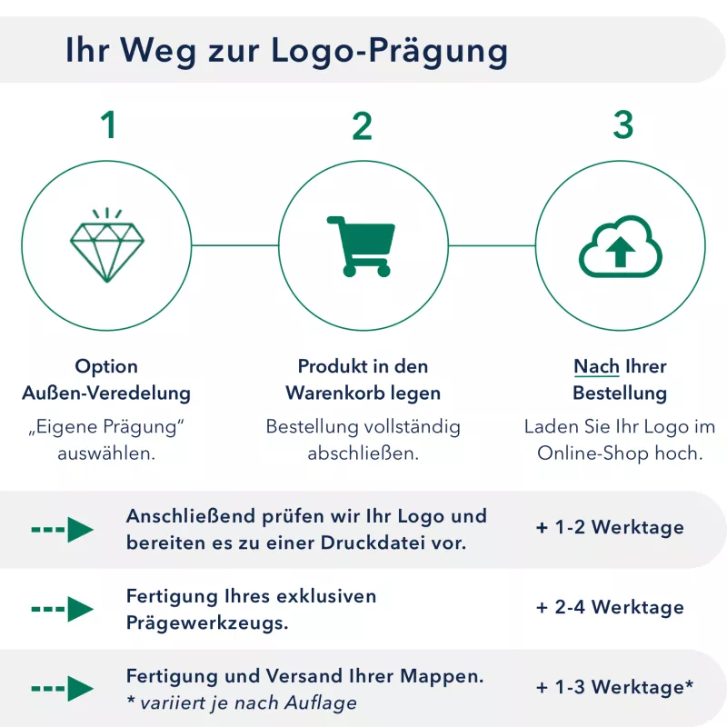 Premium Karton-Mappe 2-teilig in Marineblau mit Dreiecktaschen und 1 Klemmschiene